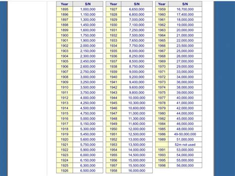 omega serial number database|omega movement date chart.